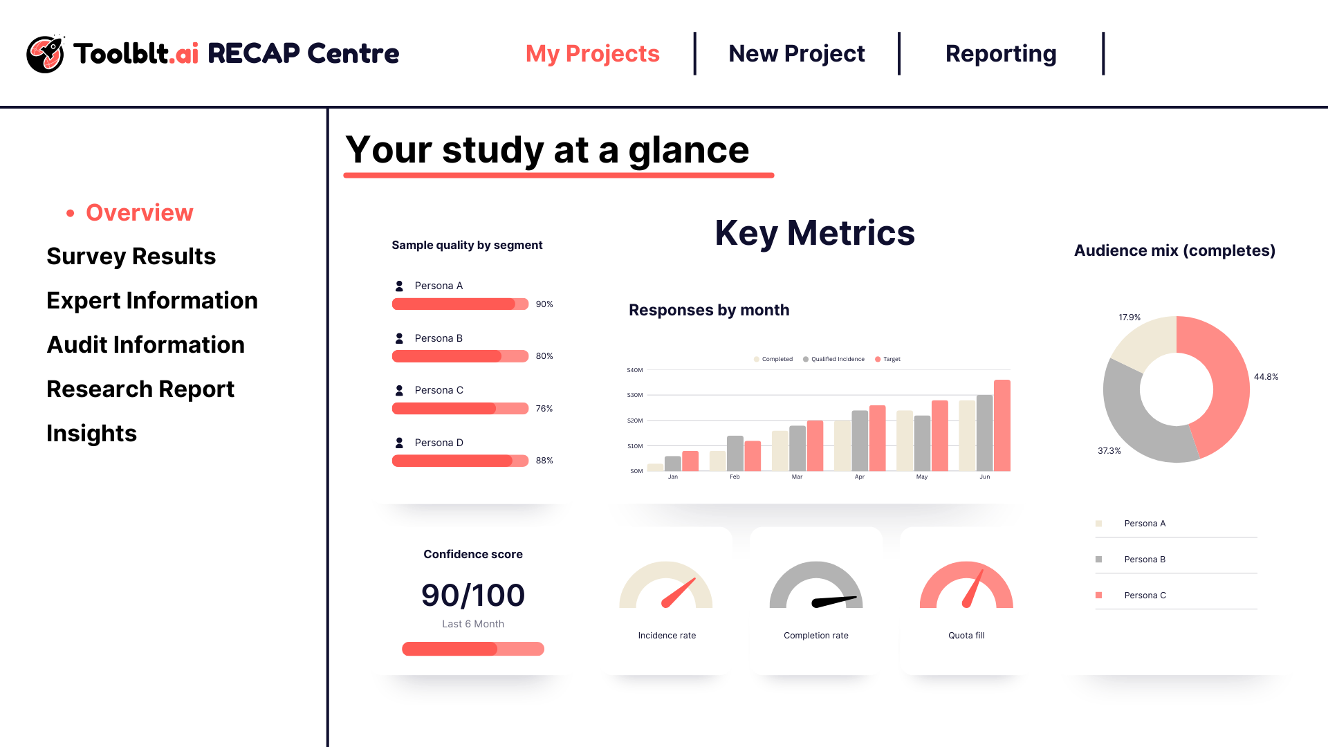 RECAP Centre dashboard